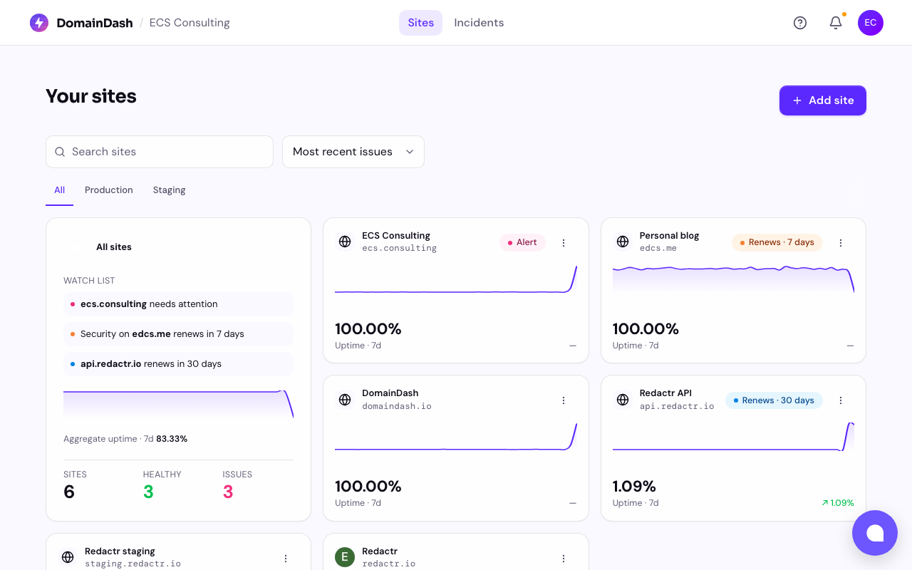 The new sites dashboard, a card grid with an 'all sites' summary card top-left and a card per site