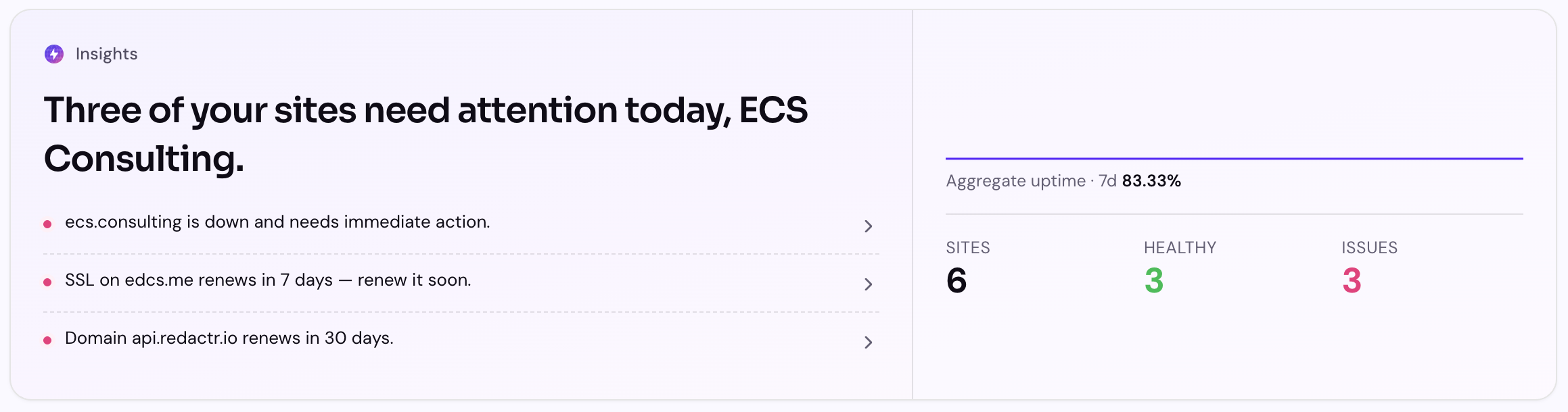 The DomainDash dashboard with the full-width all-sites insights card at the top, showing a written summary and a numbered list of three sites to look at today