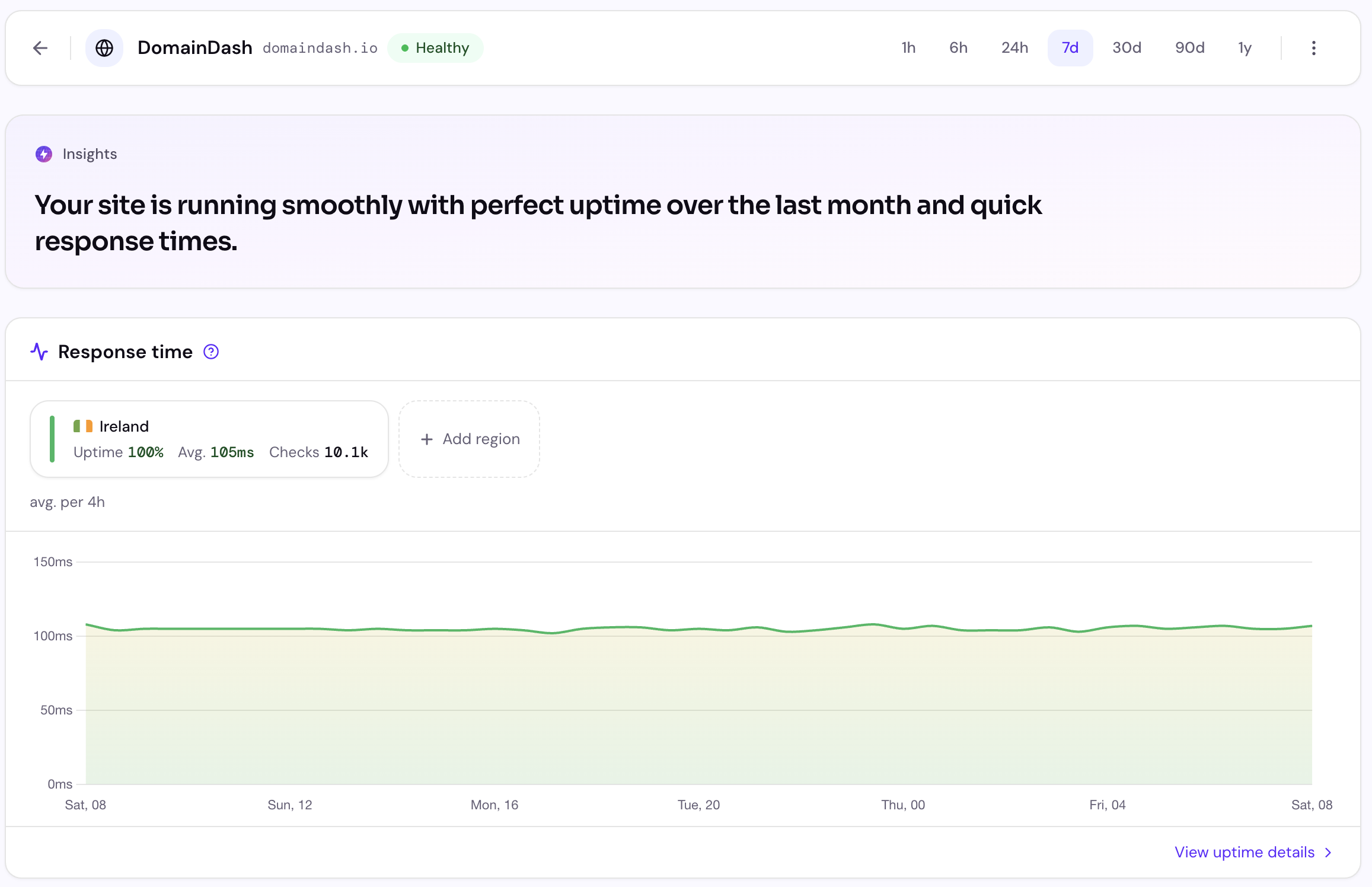 The site detail page with the insights card sitting between the alert banner and the response-time chart