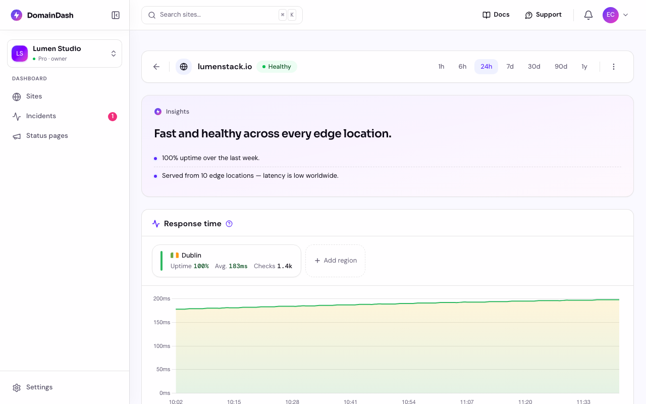 A plain-English weekly insights summary