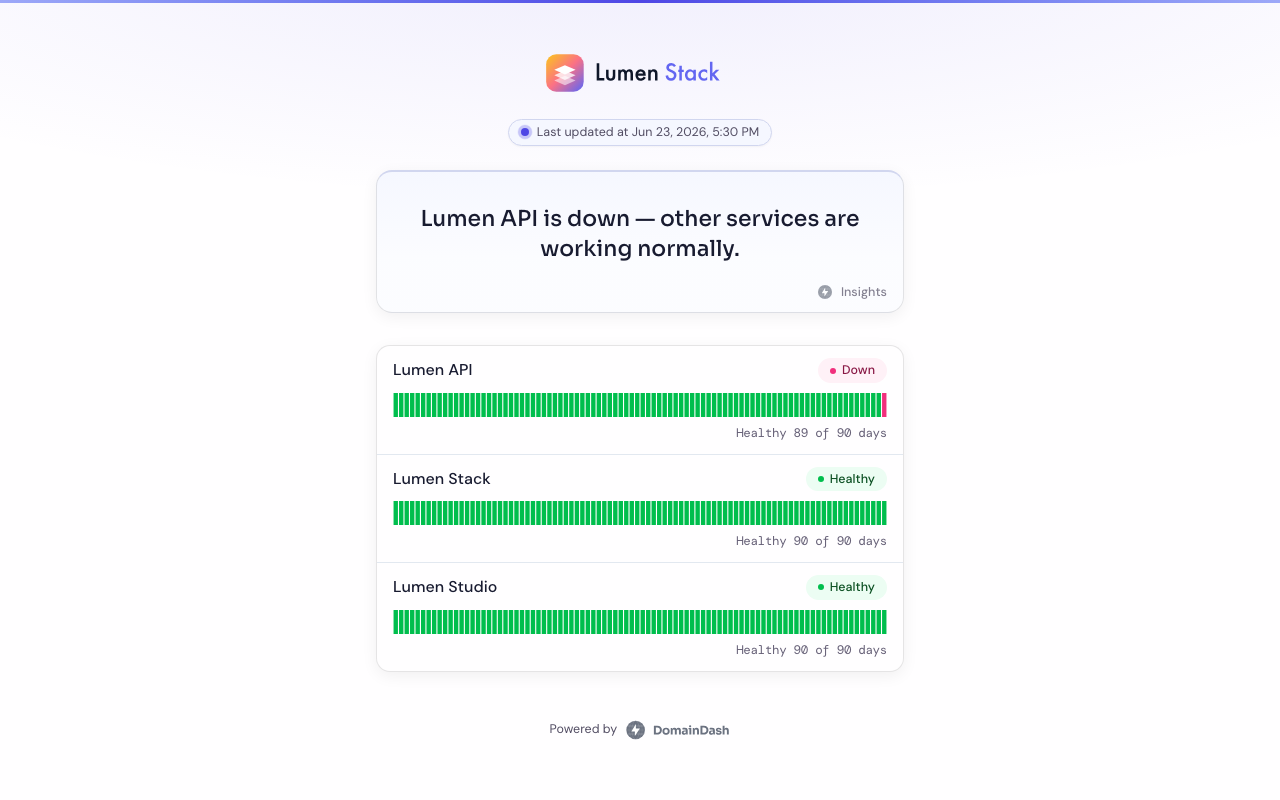 A status page during a live outage, with one site marked Down and a plain-English Insights summary