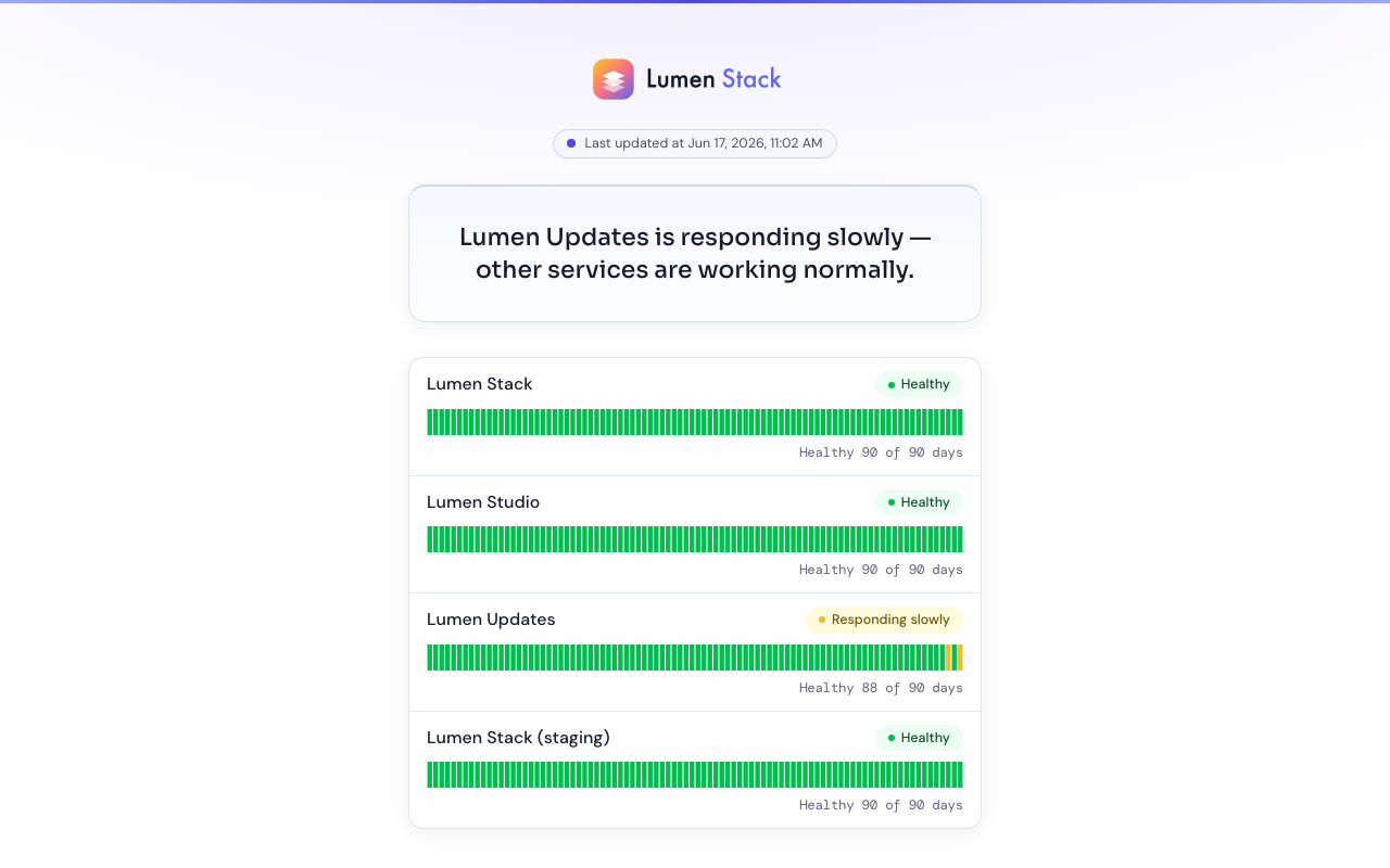 Public status page showing components and a responding-slowly state