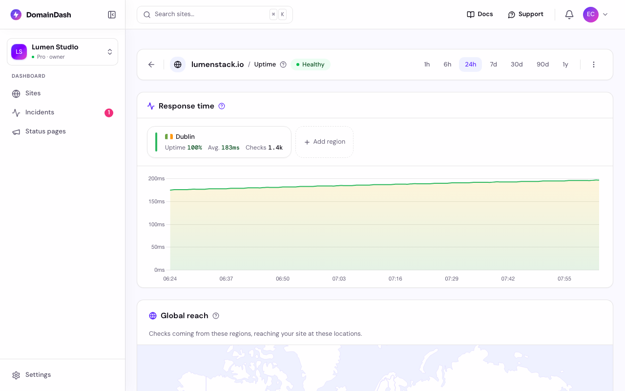 Response time chart for a site over the last 24 hours